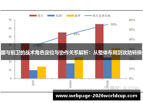 腰与前卫的战术角色定位与协作关系解析:从整体布局到攻防转换 腰与前卫的战术角色定位与协作关系解析:从整体布局到攻防转换