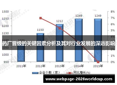 药厂晋级的关键因素分析及其对行业发展的深远影响