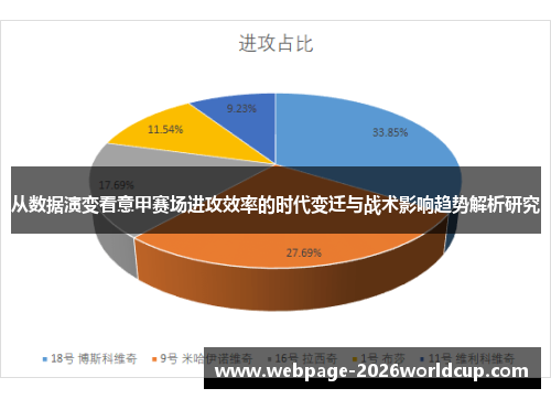从数据演变看意甲赛场进攻效率的时代变迁与战术影响趋势解析研究
