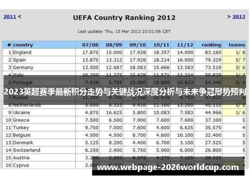 2023英超赛季最新积分走势与关键战况深度分析与未来争冠形势预判