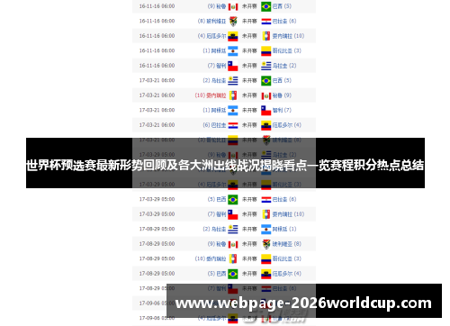 世界杯预选赛最新形势回顾及各大洲出线战况揭晓看点一览赛程积分热点总结
