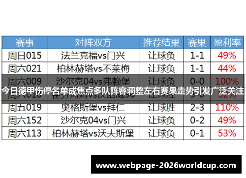 今日德甲伤停名单成焦点多队阵容调整左右赛果走势引发广泛关注 今日德甲伤停名单成焦点多队阵容调整左右赛果走势引发广泛关注