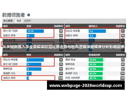 从关键数据入手全面解读欧冠比赛走势与胜负逻辑深层规律分析影响因素